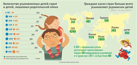 Процесс усыновления в России