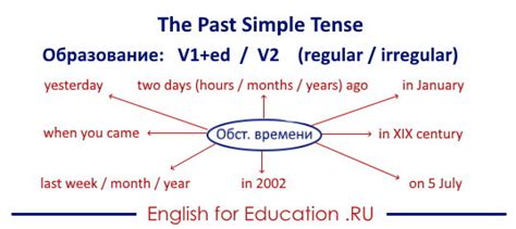 Прошедшее время: общие правила