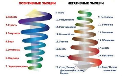 Проявление отрицательных эмоций