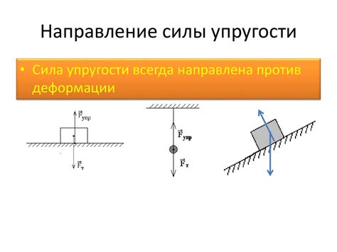 Проявление силы упругости в механике твердых тел