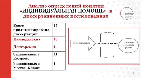 Психологические аспекты возобновления романтических чувств