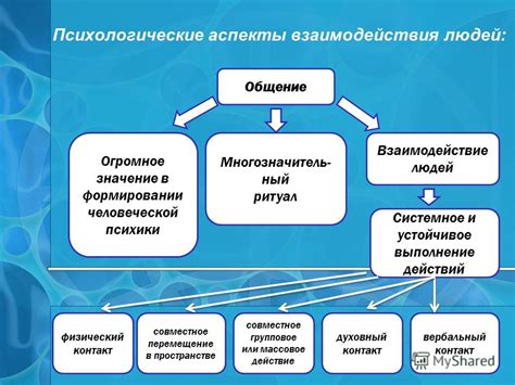 Психологические аспекты постпродуктивного периода