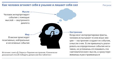 Психологические методы для борьбы с негативом