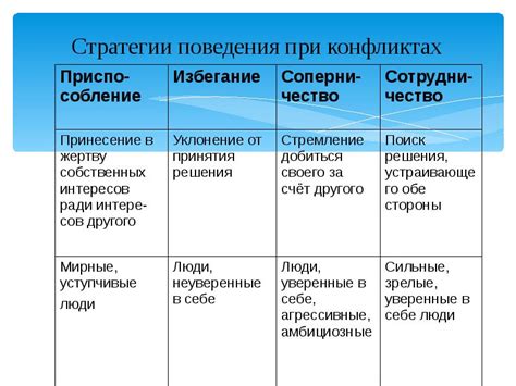 Психологические стратегии при конфликтах