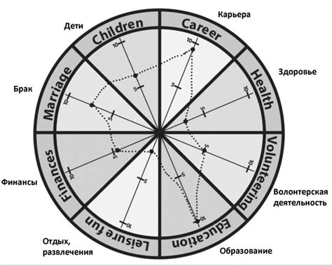 Пути решения проблемы зависимости и восстановление жизни