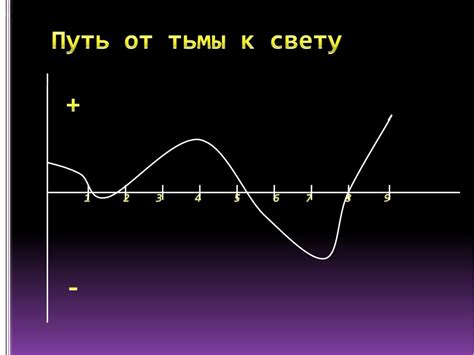 Путь от тьмы к свету: взгляд снаружи на преображение