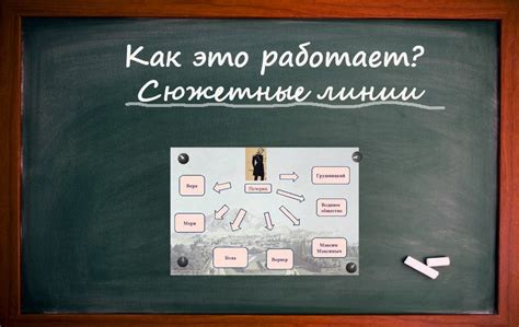 Пятая сюжетная линия: "Любовный треугольник и романтические отношения главных героев"