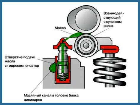 Работа гидрокомпенсаторов и преимущества