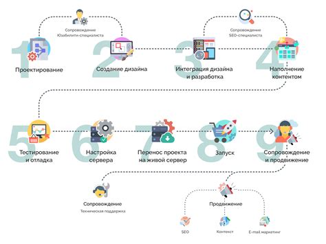 Работы и подготовка магазина