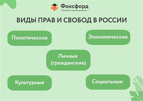 Рабочая сфера и права граждан