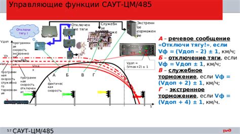 Разбор понятия торможения двигателем