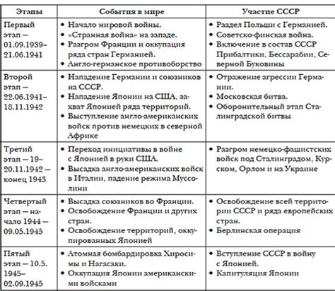 Развитие ФИФА в период Второй мировой войны