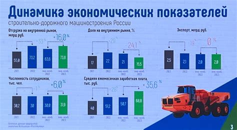 Развитие автобанного строительства в ГДР