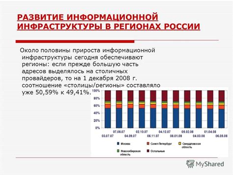 Развитие информационной инфраструктуры в СНТ