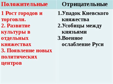 Развитие и появление новых центров