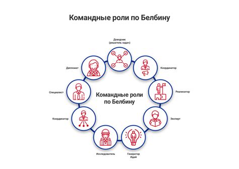 Развитие команды и конкретизация ролей