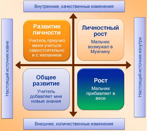 Развитие личности: рост внутри и снаружи