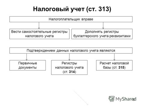 Развитие налогового права в России