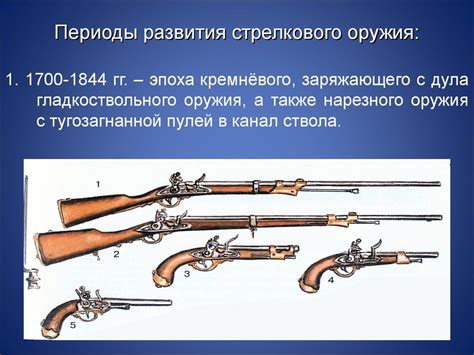 Развитие огнестрельного оружия в средние века