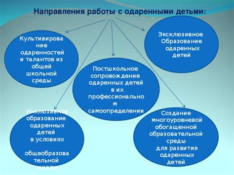 Развитие одаренностей и талантов