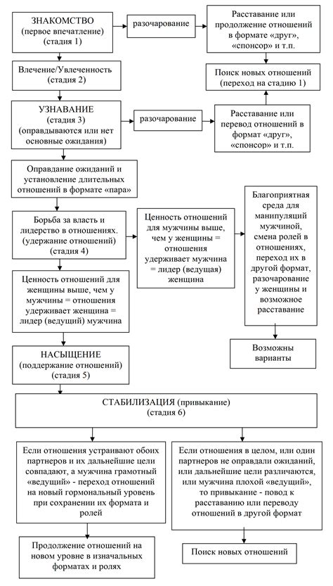 Развитие отношений Марселя и Ребекки