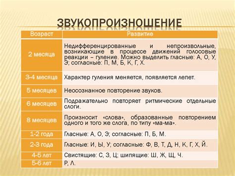 Развитие речи у ребенка: этапы и появление звука "с"