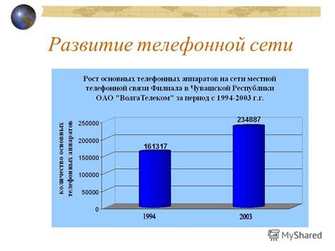 Развитие телефонной сети в Москве