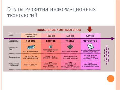 Развитие технологий и комфортность настоящего времени