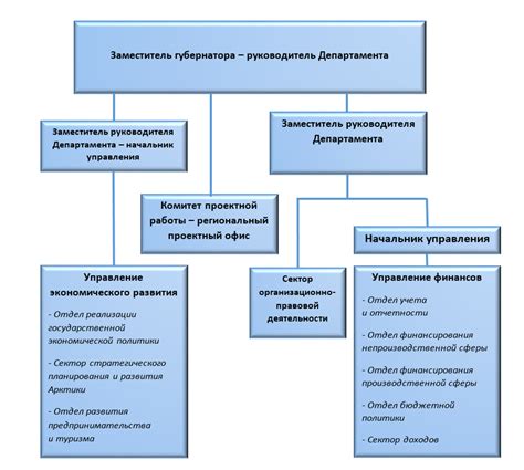 Развитие экономики и структуры Ненецкого автономного округа