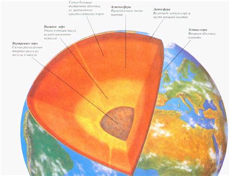 Разделение Земли на литосферу и астеносферу