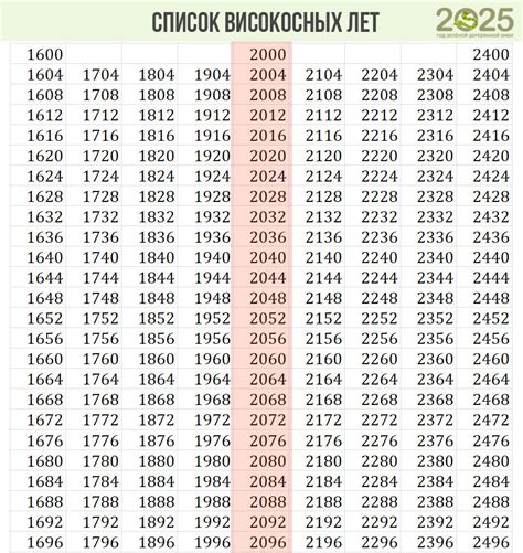 Раздел 1: Общие представления о свадьбе в високосный год