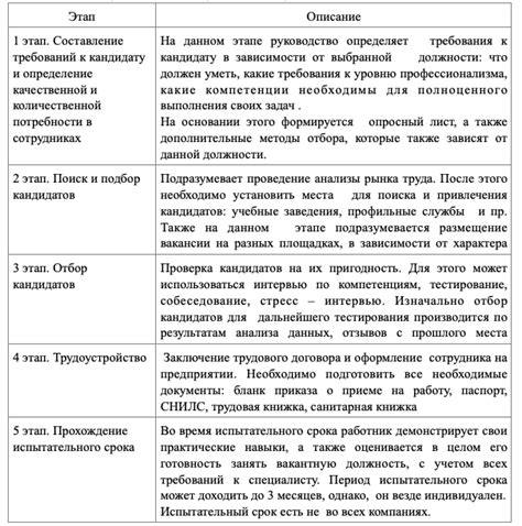 Раздел 1: Основные шаги увольнения с работы