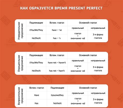 Раздел 1: Применение present perfect