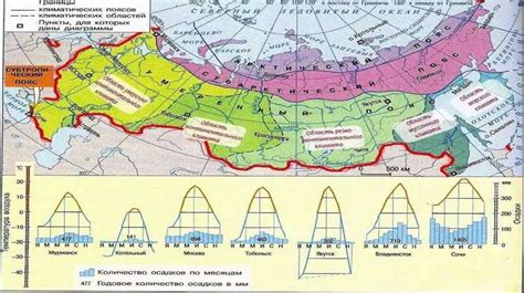 Раздел 2: Климатические особенности различных регионов