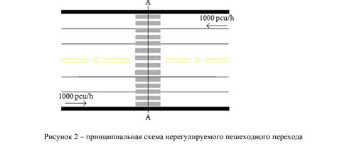 Раздел 3: Влияние на транспортную ситуацию