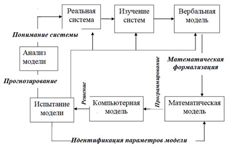 Раздел 3: Применение математических моделей в психологических исследованиях