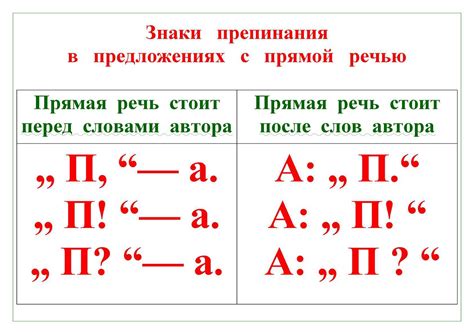 Раздел 3: Тире для обозначения прямой речи