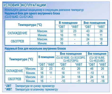 Раздел 4: Зимний период и кондиционер