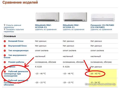 Раздел 6: Параметры работы кондиционера зимой