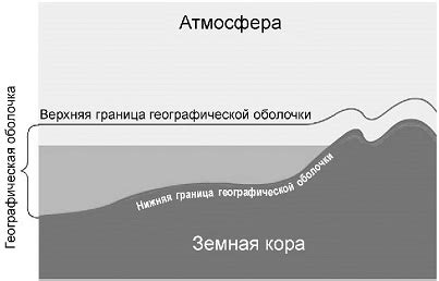 Различия в качестве воздуха