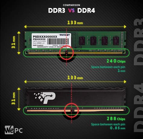 Различия в конструкции DDR3 и DDR4