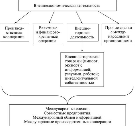 Различия в налогообложении разных видов деятельности