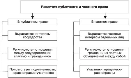 Различия в системах права