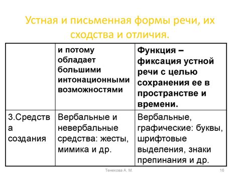 Различия в устной и письменной речи