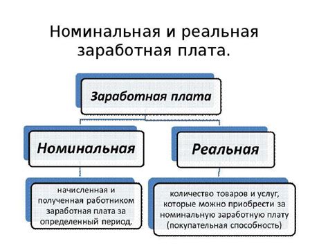 Различия между авансом и зарплатой