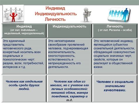 Различия между индивидом и личностью