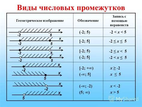 Различия между квадратными и круглыми скобками в литературе