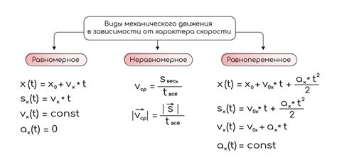 Различия между равномерным и равноускоренным движением