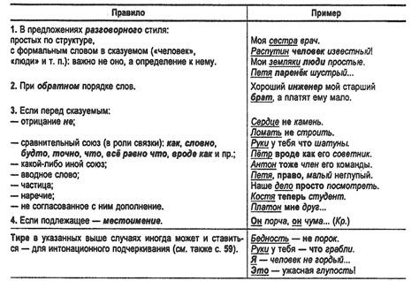 Различные конструкции с подлежащим и сказуемым