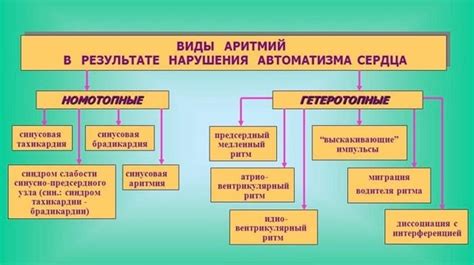 Различные методы лечения